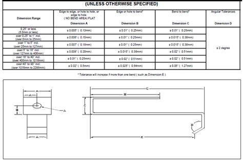 sheet metal bending tolerance iso standard pdf|sheet metal bend tolerance chart.